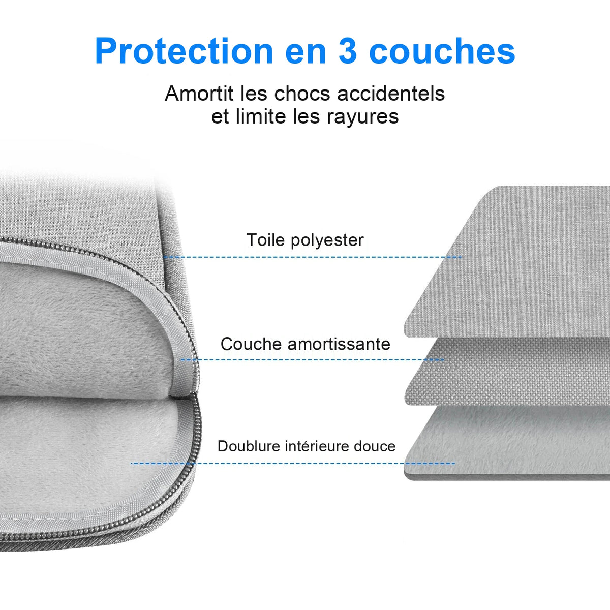 Coupe de la housse grise montrant ses trois épaisseurs : toile polyester, couche amortissante et doublure intérieure douce.