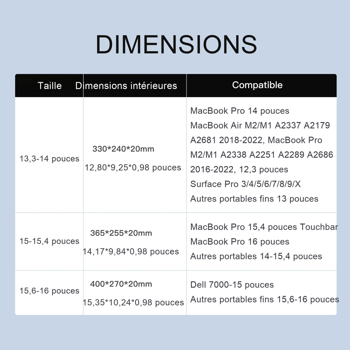 Infographie de tailles pour pochette ordinateur en similicuir : tableau à trois lignes avec colonnes Taille, Dimensions intérieures et Compatible, sur fond bleu ciel uni.