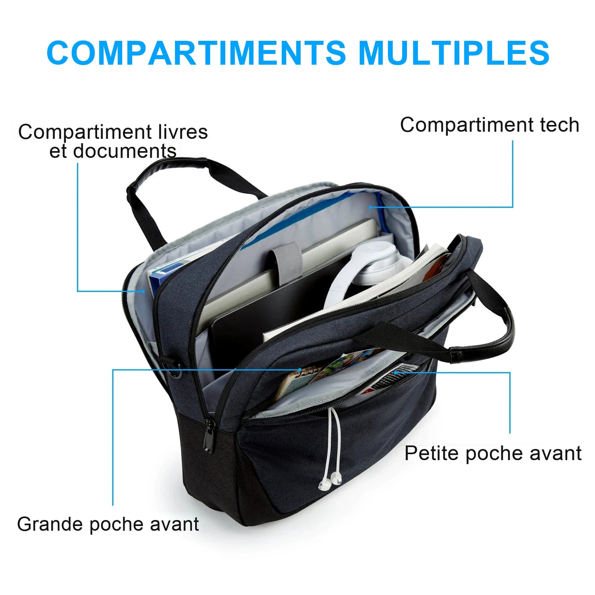 Schéma des rangements d'une sacoche ordinateur bleu nuit ouverte : compartiment livres et documents, compartiment tech, grande et petite poche avant.