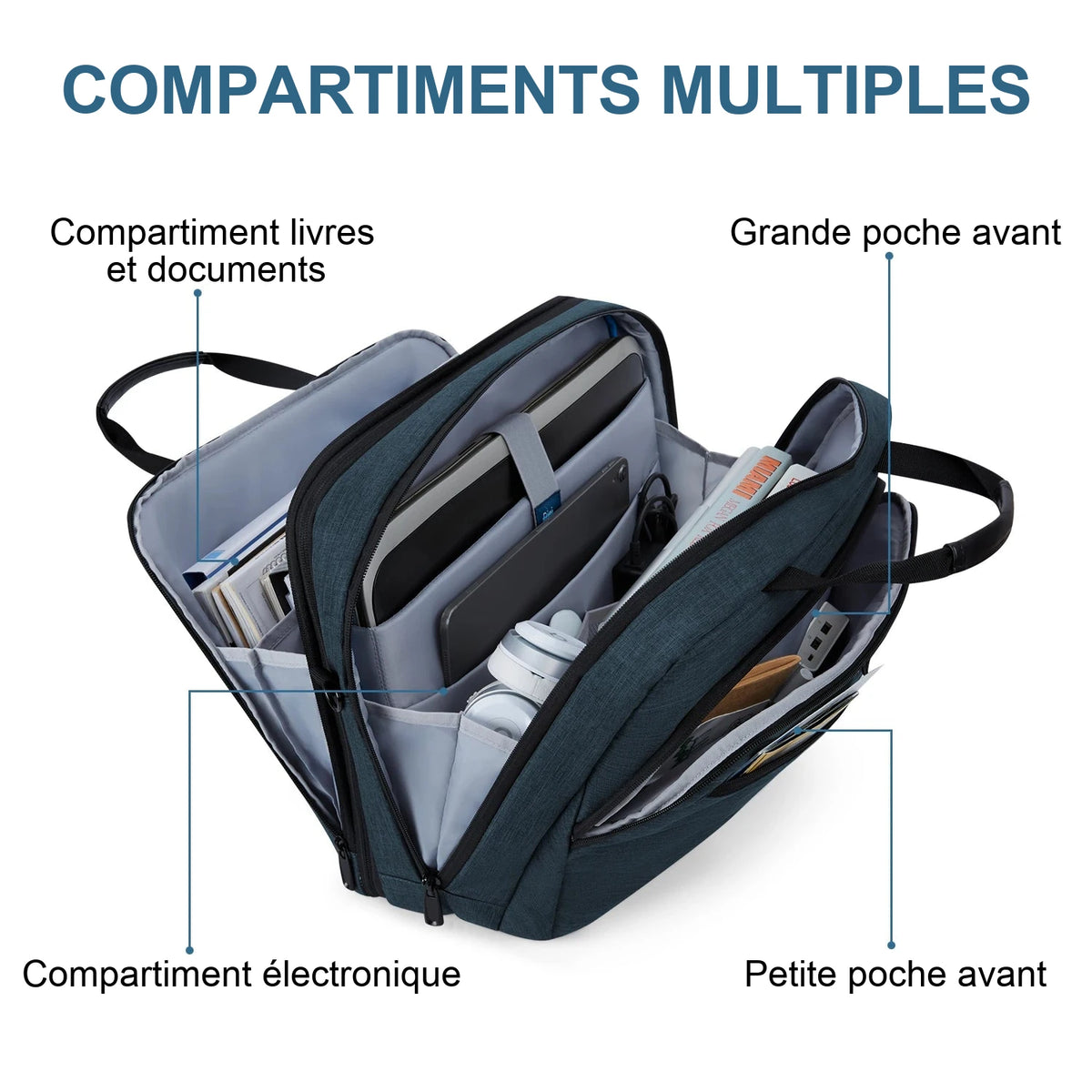 Sacoche bleu pétrole ouverte à plat, garnie d'un ordinateur, d'une tablette, d'un casque et de documents, avec ses quatre compartiments légendés.