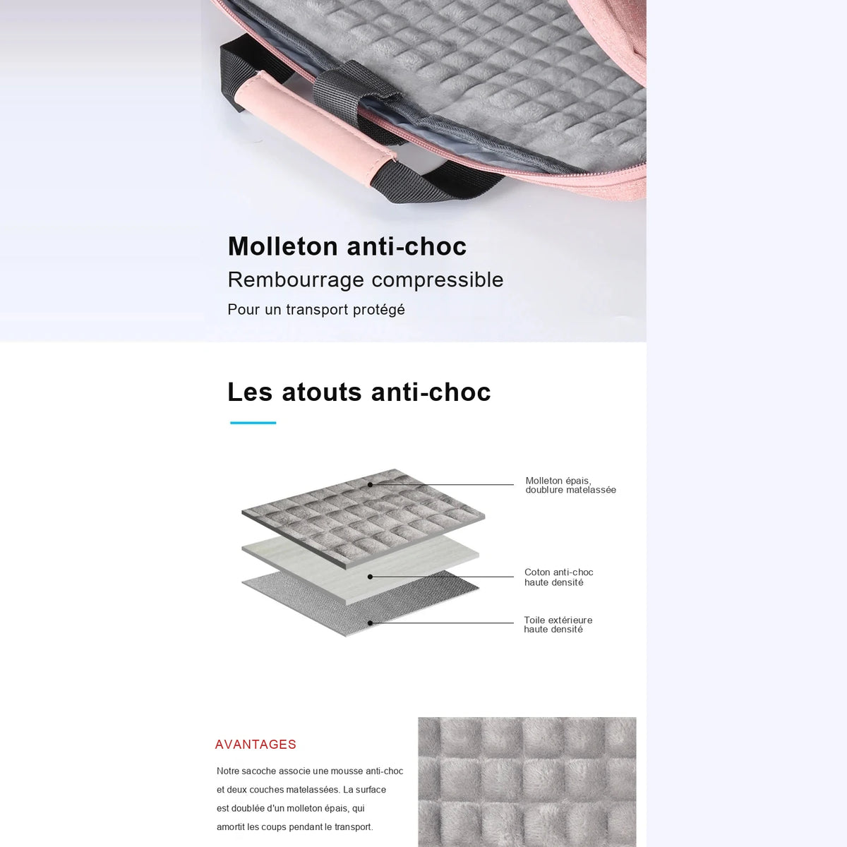 Vue éclatée des trois couches de la sacoche : molleton matelassé, coton anti-choc et toile extérieure, sous une photo de la doublure.
