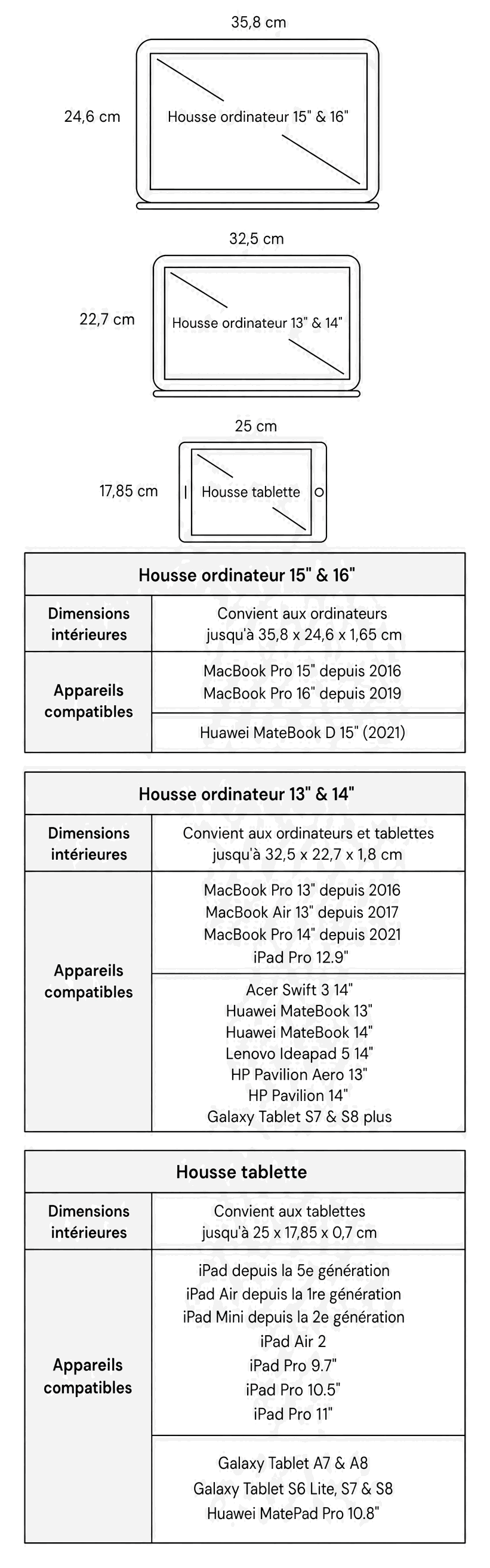Guide des tailles : dimensions intérieures des housses et appareils compatibles